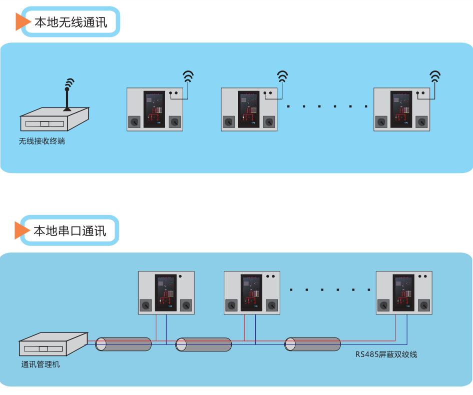組網(wǎng)1.jpg