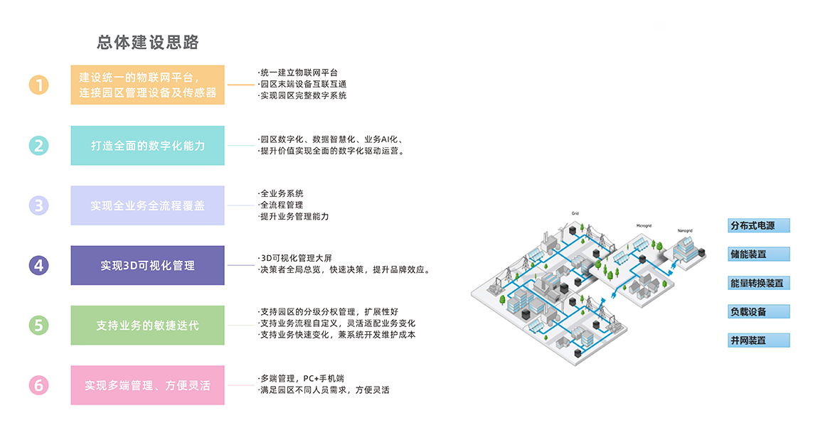 1721617296697439.png 6光儲(chǔ)充零碳 拷貝.png