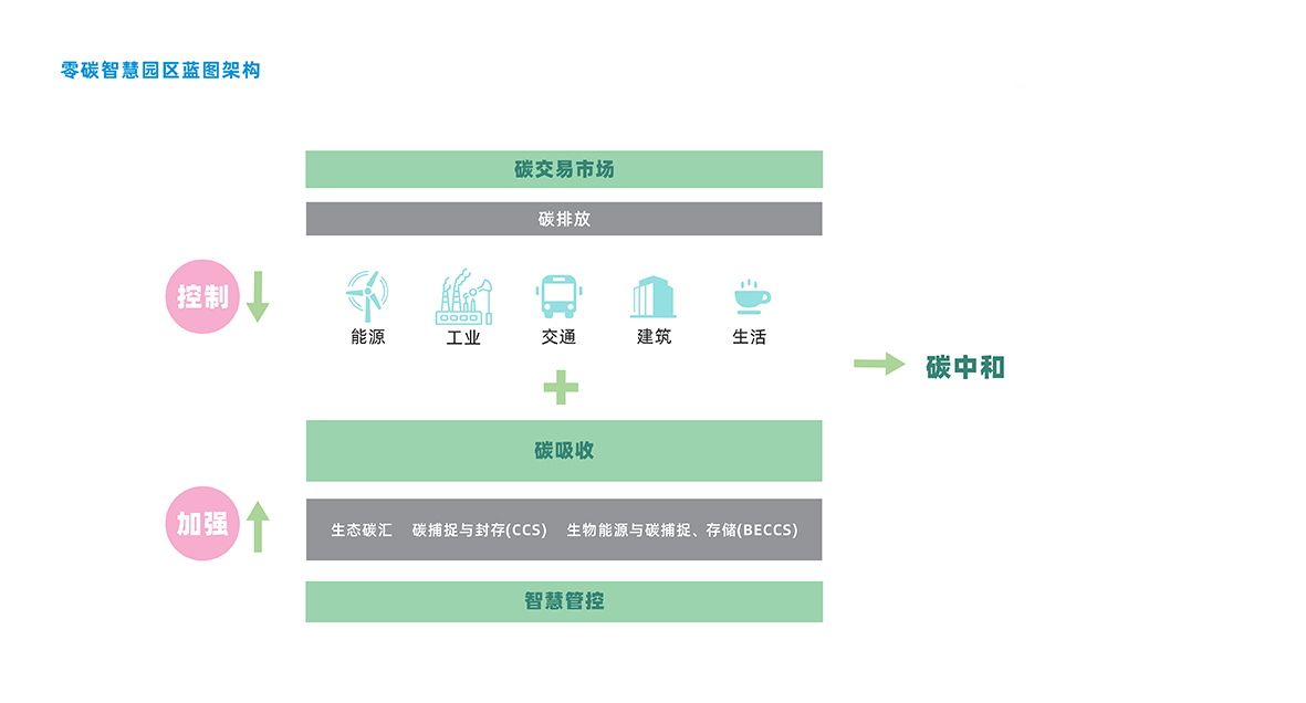 1721617305788759.png 6.光儲(chǔ)充零碳2 拷貝.png