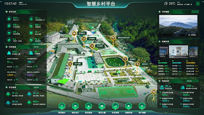 智慧鄉(xiāng)村平臺(tái) 拷貝.png
